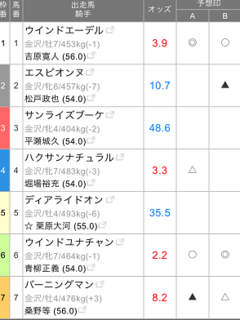 金沢競馬場