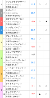 中央競馬と地方競馬の騎手対決