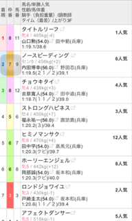 中央競馬と地方競馬の騎手対決２