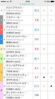 園田競馬場の第６Ｒ