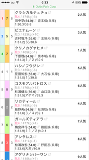 園田競馬場の第６Ｒ結果