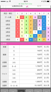 川口オートレース-オッズパーク収支