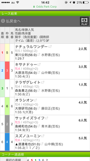 笠松競馬６R「サラ系C９組C９」のレース結果