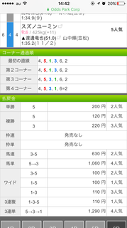 笠松競馬６R「サラ系C９組C９」のレース結果２