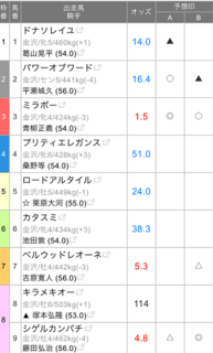 金沢競馬場