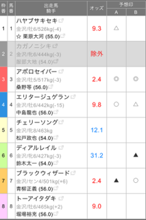 金沢競馬場第３Ｒ「Ｃ２ニ走１」