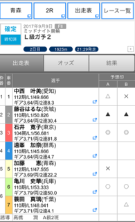 青森競輪場第２Ｒ「Ｌ級ガールズ予選２」