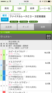 高知競馬のファイナル結果